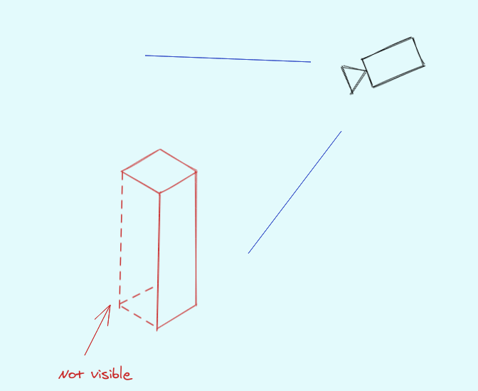 Sketch of the visible part of cube